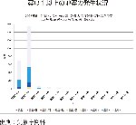 震度1以上の地震の発生状況