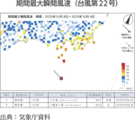期間最大瞬間風速(台風第22号)