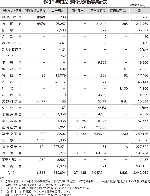令和6年度防災関係決算額等集計表