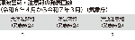津波警報・注意報の発表回数(令和6年4月から令和7年3月)(気象庁)