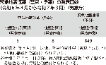 緊急地震速報(警報・予報)の発表回数(令和6年4月から令和7年3月)(気象庁)