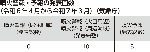 噴火警報・予報の発表回数(令和6年4月から令和7年3月)(気象庁)