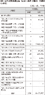 (株)日本政策金融公庫(国民一般向け業務)の融資(6年度)