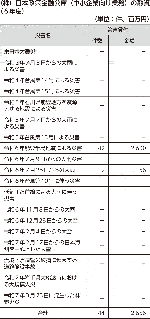 (株)日本政策金融公庫(中小企業向け業務)の融資(6年度)
