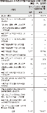 信用保証協会による信用保証の特例措置(令和6年度)