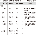 c　普通交付税の繰上交付の状況