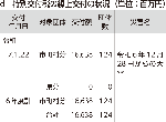 d　特別交付税の繰上交付の状況