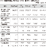 災害関係地方債の発行（予定）額状況（通常収支分）