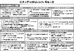 防災立国の推進に向けた基本方針(3)