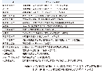 南海トラフ地震臨時情報(巨大地震注意)発表に伴う防災対応事例