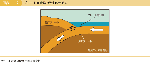 図表1-1-2　プレート間地震の発生の仕組み
