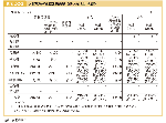 図表2-2-2　人的被害の都県別被害量（都心南部直下地震）