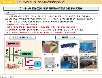 図表2-4-1 プッシュ型支援における内閣府備蓄物資の分散備蓄