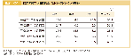 図表4-2-1　防災に関する世論調査（自助・共助・公助関係）