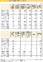 図表4-2-2　防災に関する世論調査（大地震に備えての対策）