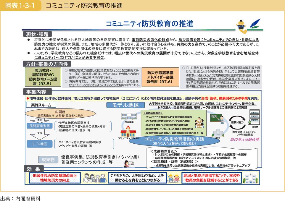 図表1-3-1 コミュニティ防災教育の推進