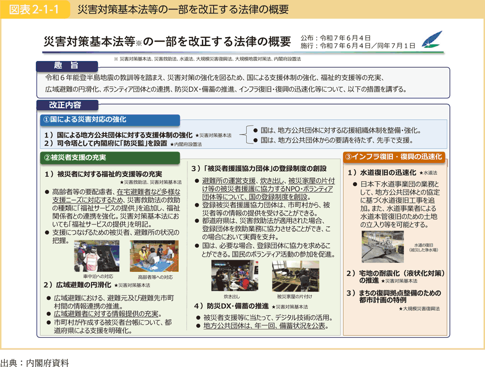 図表2-1-1 災害対策基本法等の一部を改正する法律の概要