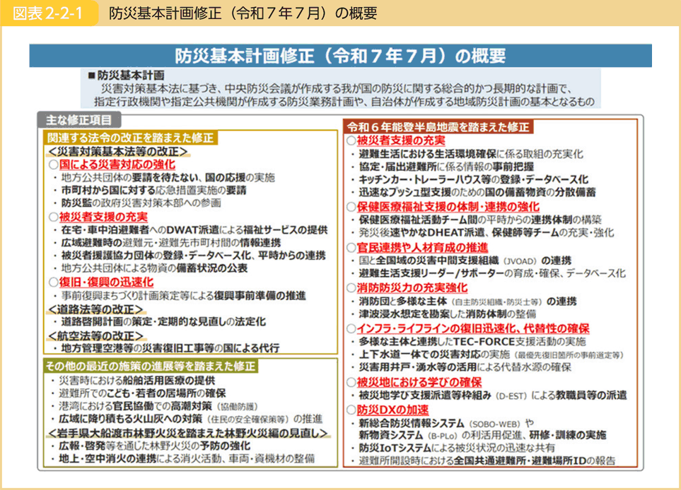 図表2-2-1 防災基本計画修正（令和７年７月）の概要