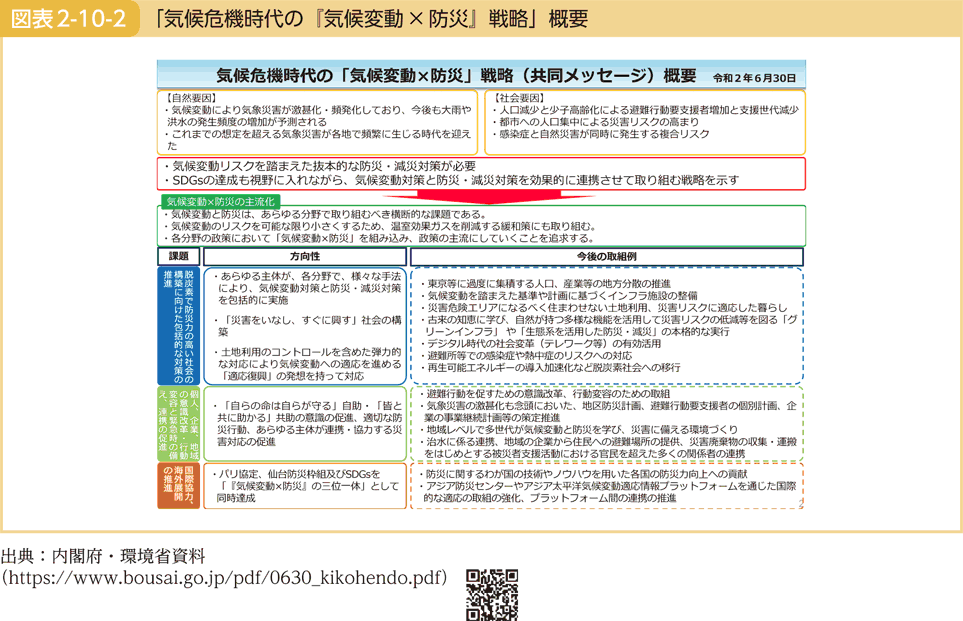 図表2-10-2 「気候危機時代の『気候変動×防災』戦略」概要