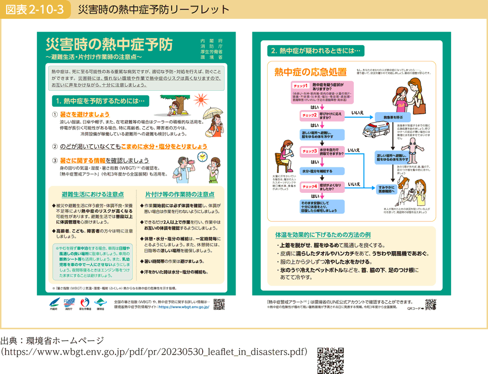 図表2-10-3 災害時の熱中症予防リーフレット