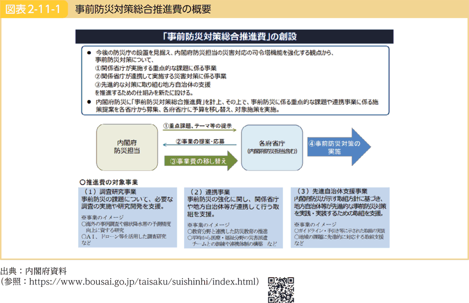図表2-11-1 事前防災対策総合推進費の概要
