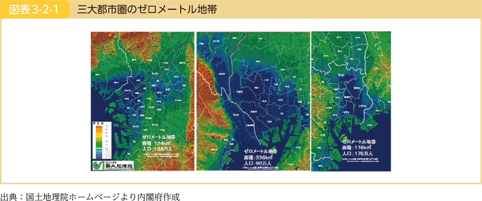 図表3-2-1 三大都市圏のゼロメートル地帯