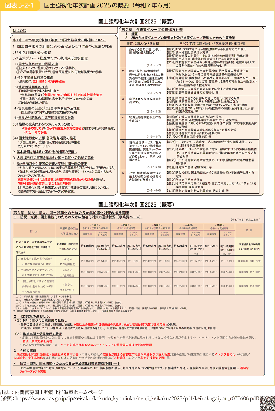 図表5-2-1 国土強靱化年次計画2025の概要（令和７年６月）