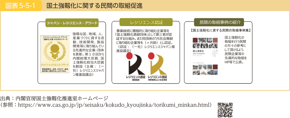 図表5-5-1 国土強靱化に関する民間の取組促進