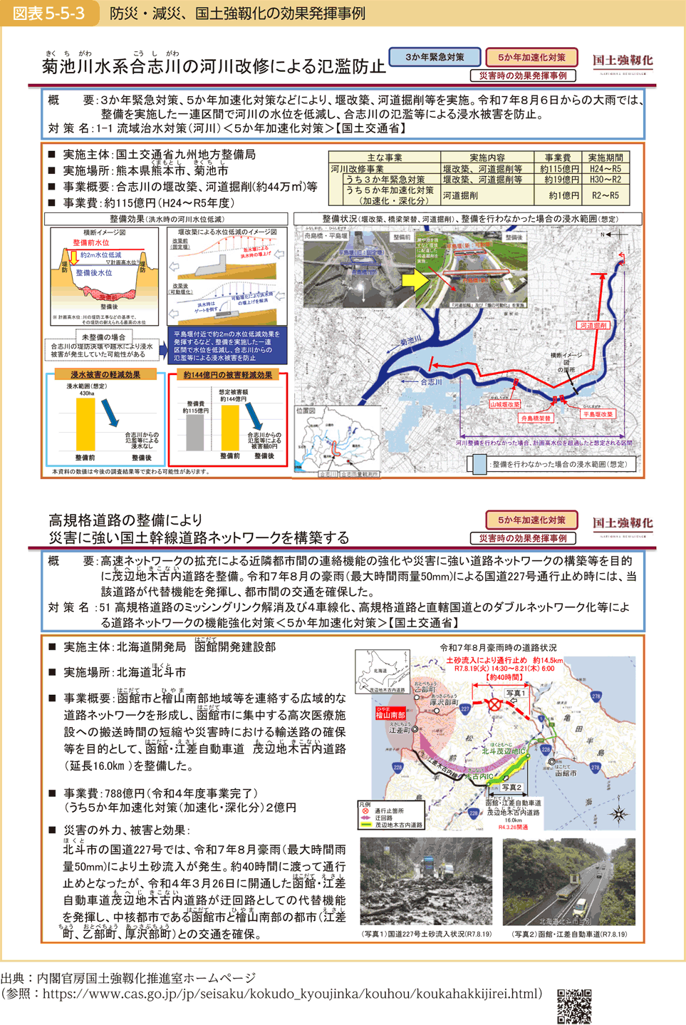 図表5-5-3 防災・減災、国土強靱化の効果発揮事例