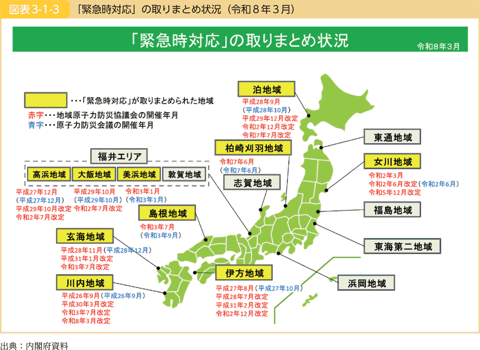 図表3-1-3 「緊急時対応」の取りまとめ状況（令和８年３月）