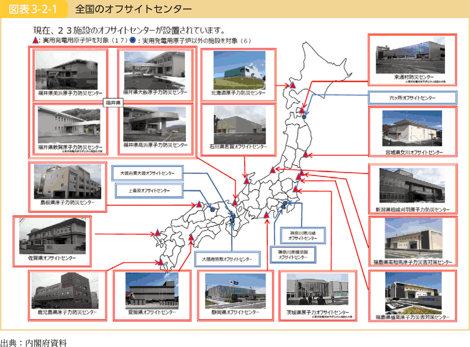 図表3-2-1 全国のオフサイトセンター