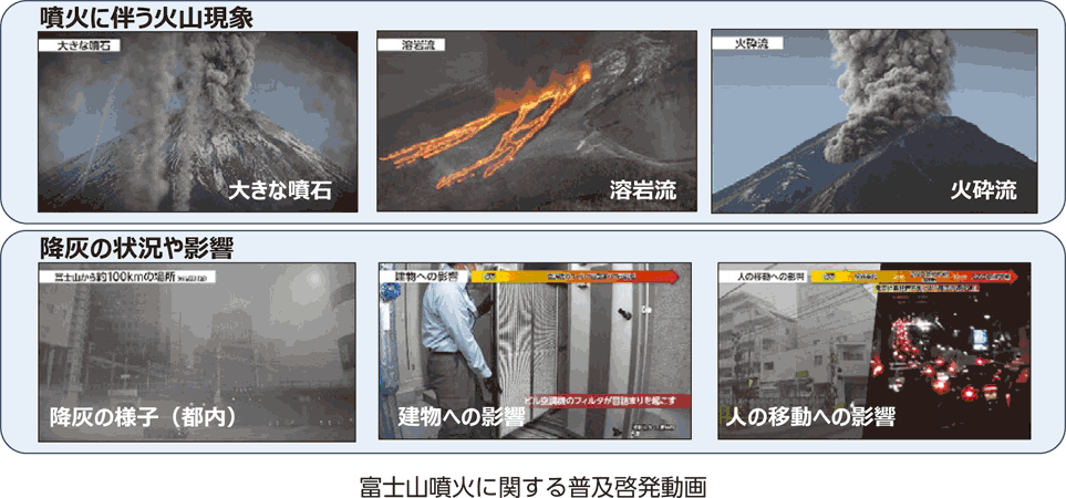 富士山噴火に関する普及啓発動画