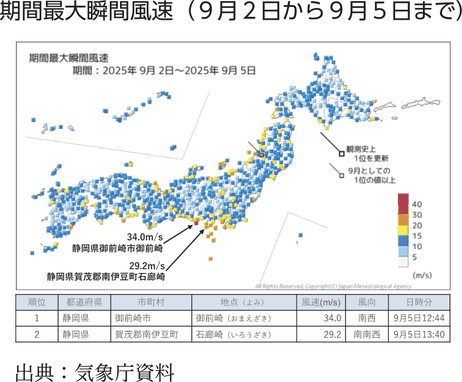 期間最大瞬間風速（９月２日から９月５日まで）