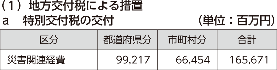 a　特別交付税の交付