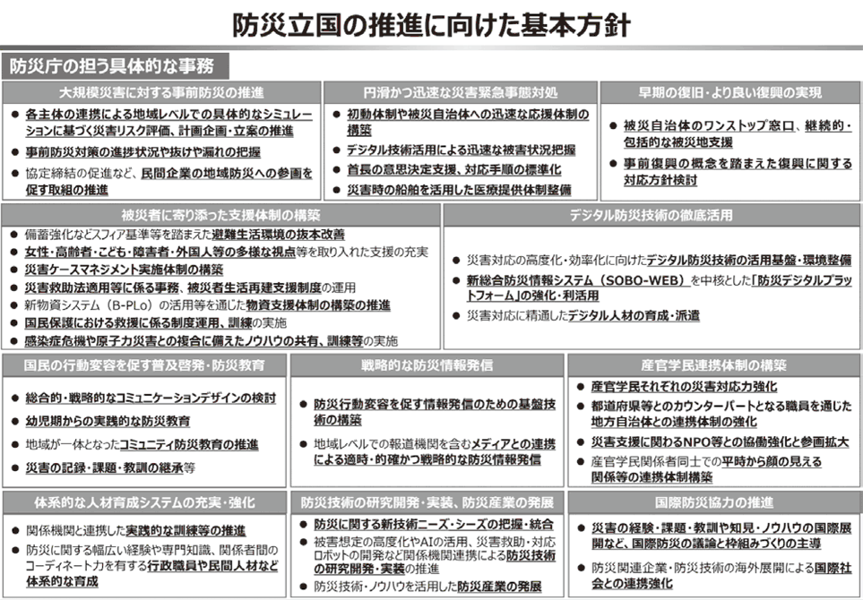 防災立国の推進に向けた基本方針（３）
