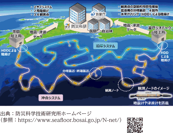 南海トラフ地震の早期検知・情報伝達に向けて