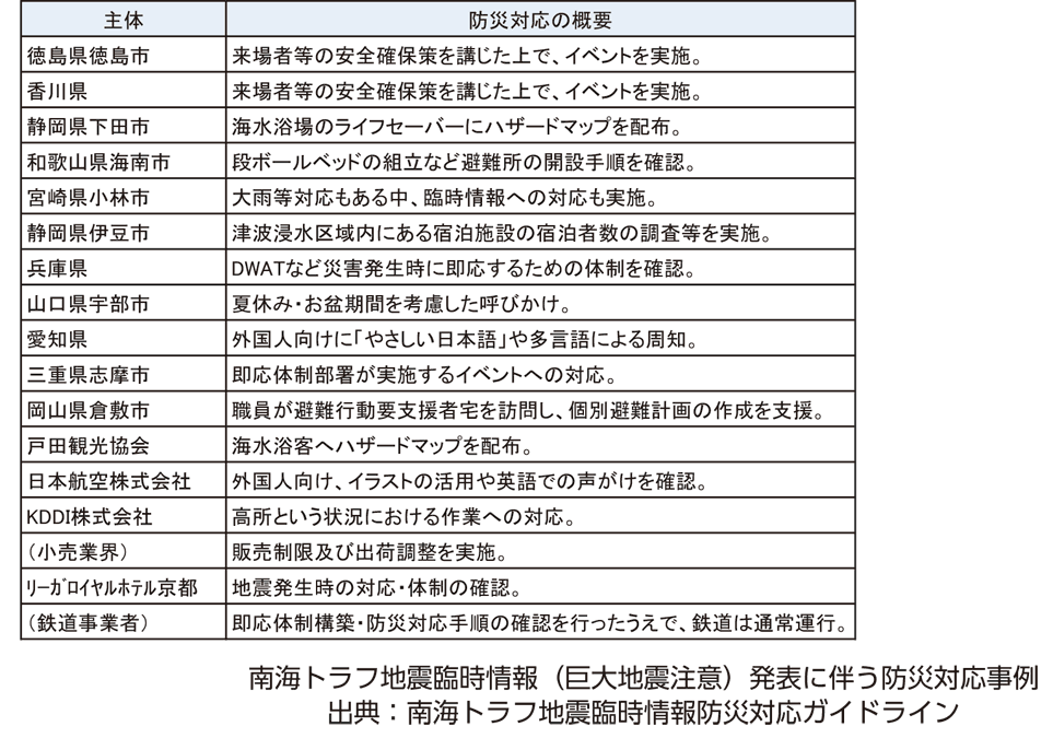 南海トラフ地震臨時情報（巨大地震注意）発表に伴う防災対応事例