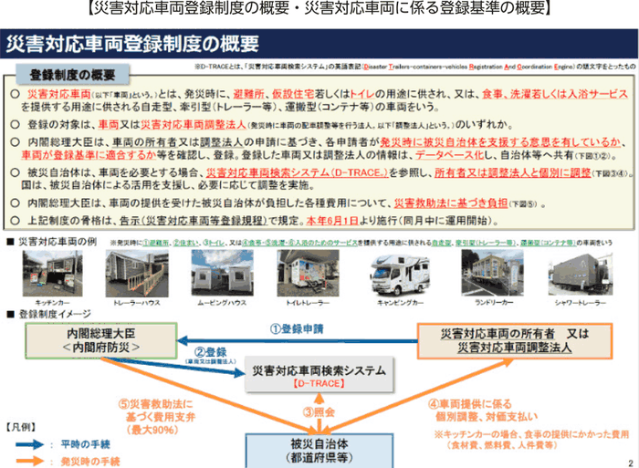 災害対応車両登録制度の概要・災害対応車両に係る登録基準の概要