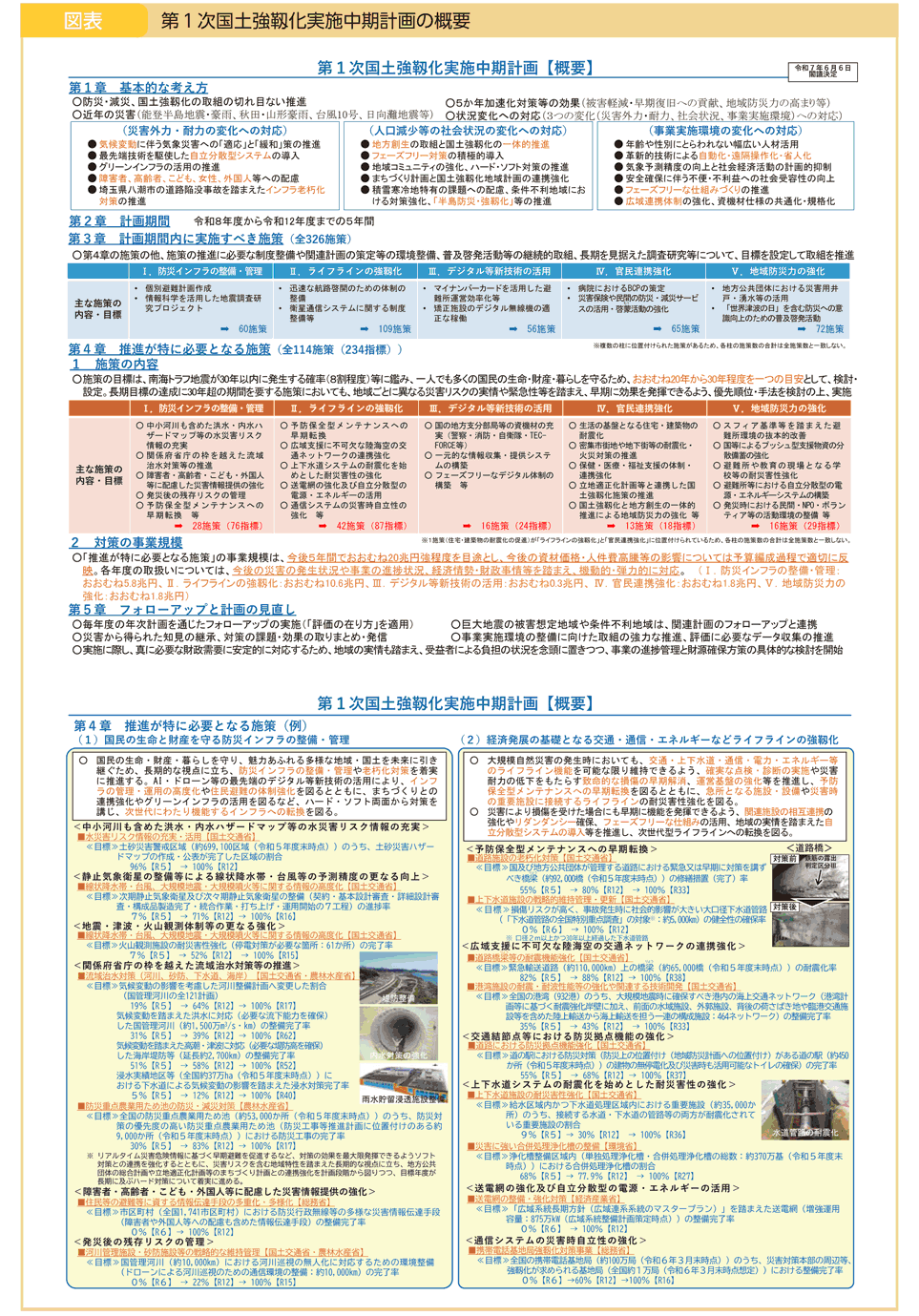 図表　第１次国土強靱化実施中期計画の概要（１）