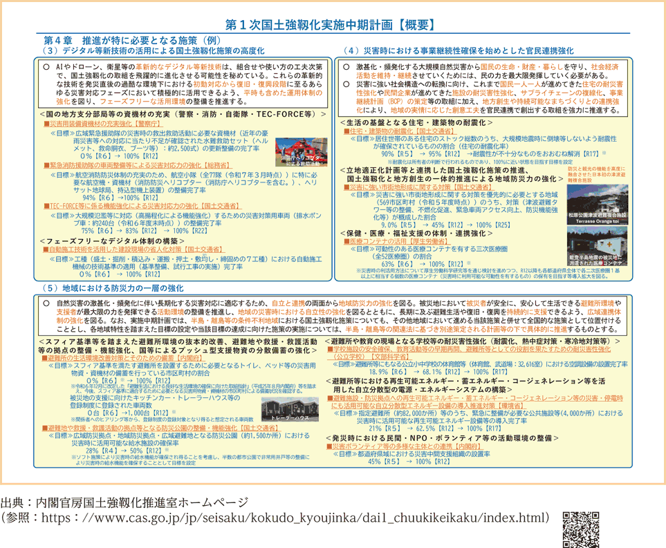 図表　第１次国土強靱化実施中期計画の概要（２）