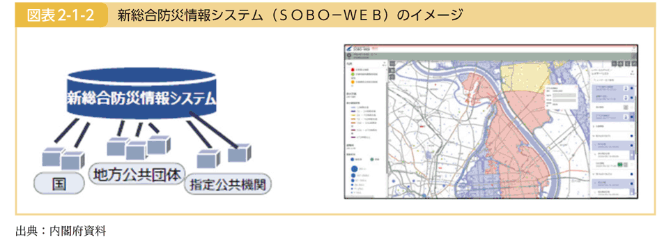 図表2-1-2 新総合防災情報システム（ＳＯＢＯ－ＷＥＢ）のイメージ
