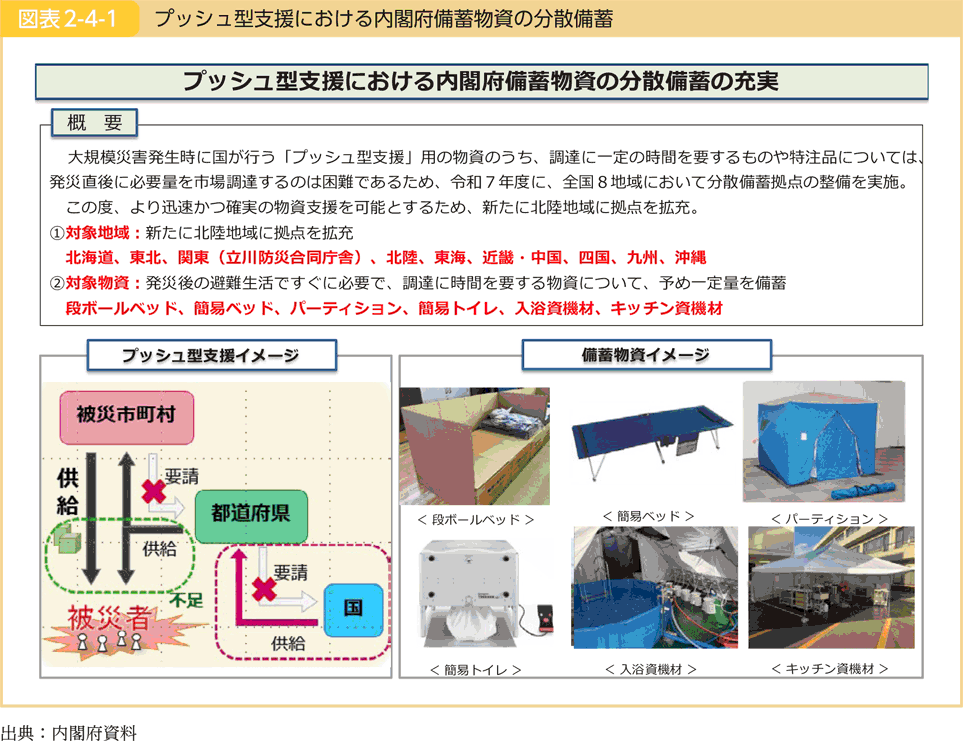 図表2-4-1 プッシュ型支援における内閣府備蓄物資の分散備蓄