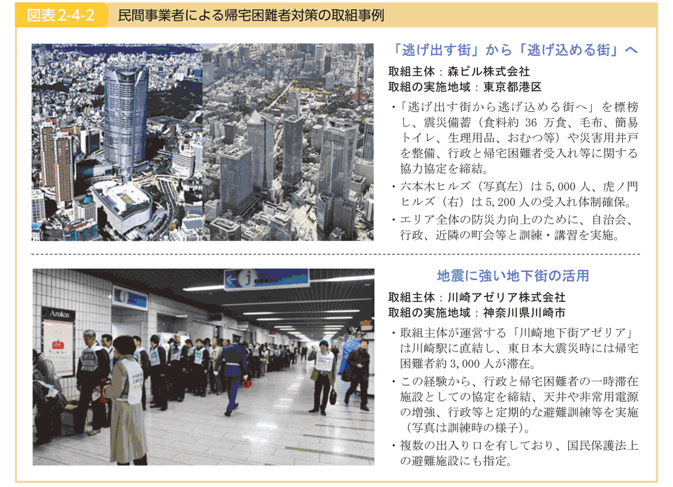 図表2-4-2 民間事業者による帰宅困難者対策の取組事例