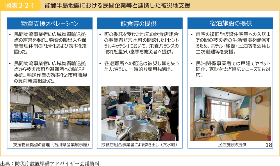 図表3-2-1 能登半島地震における民間企業等と連携した被災地支援