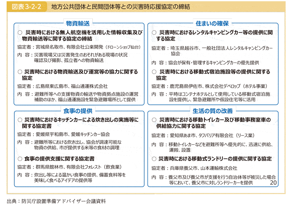 図表3-2-2 地⽅公共団体と民間団体等との災害時応援協定の締結