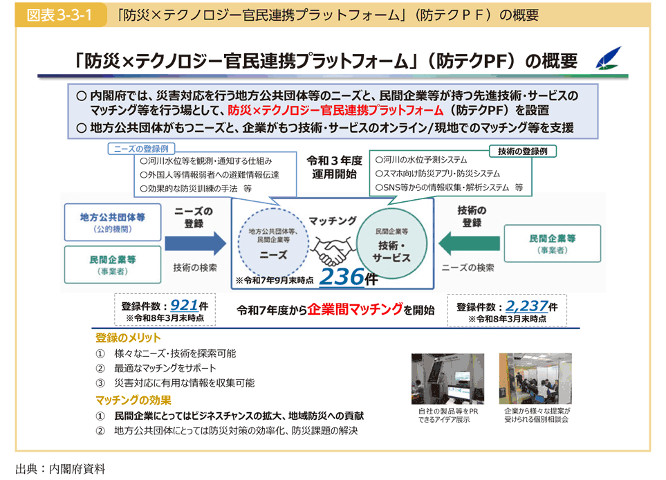 図表3-3-1 「防災×テクノロジー官民連携プラットフォーム」（防テクＰＦ）の概要