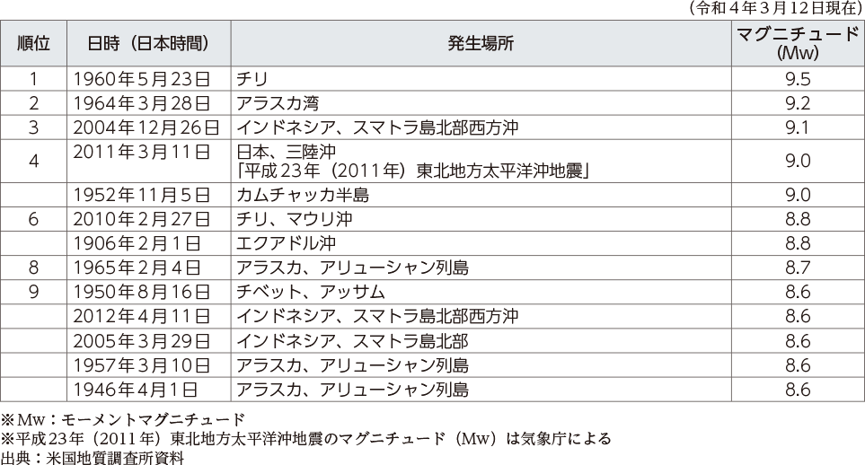 資料