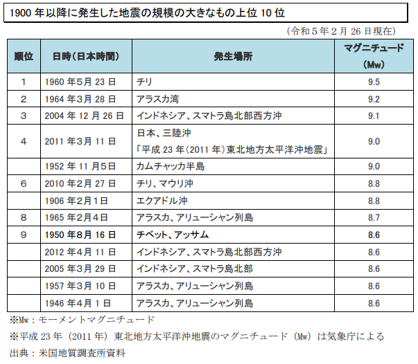 資料