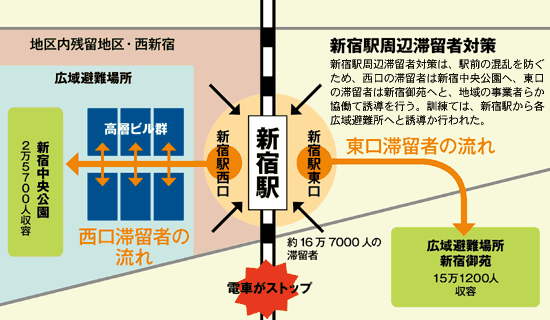 新宿駅周辺滞留者対策