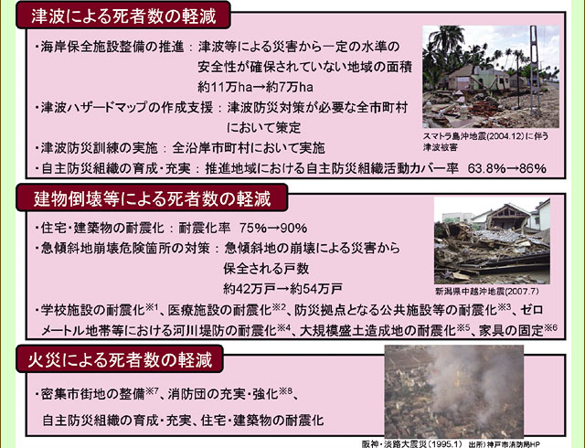 日本海溝・千島海溝周辺海溝型地震の地震防災戦略について